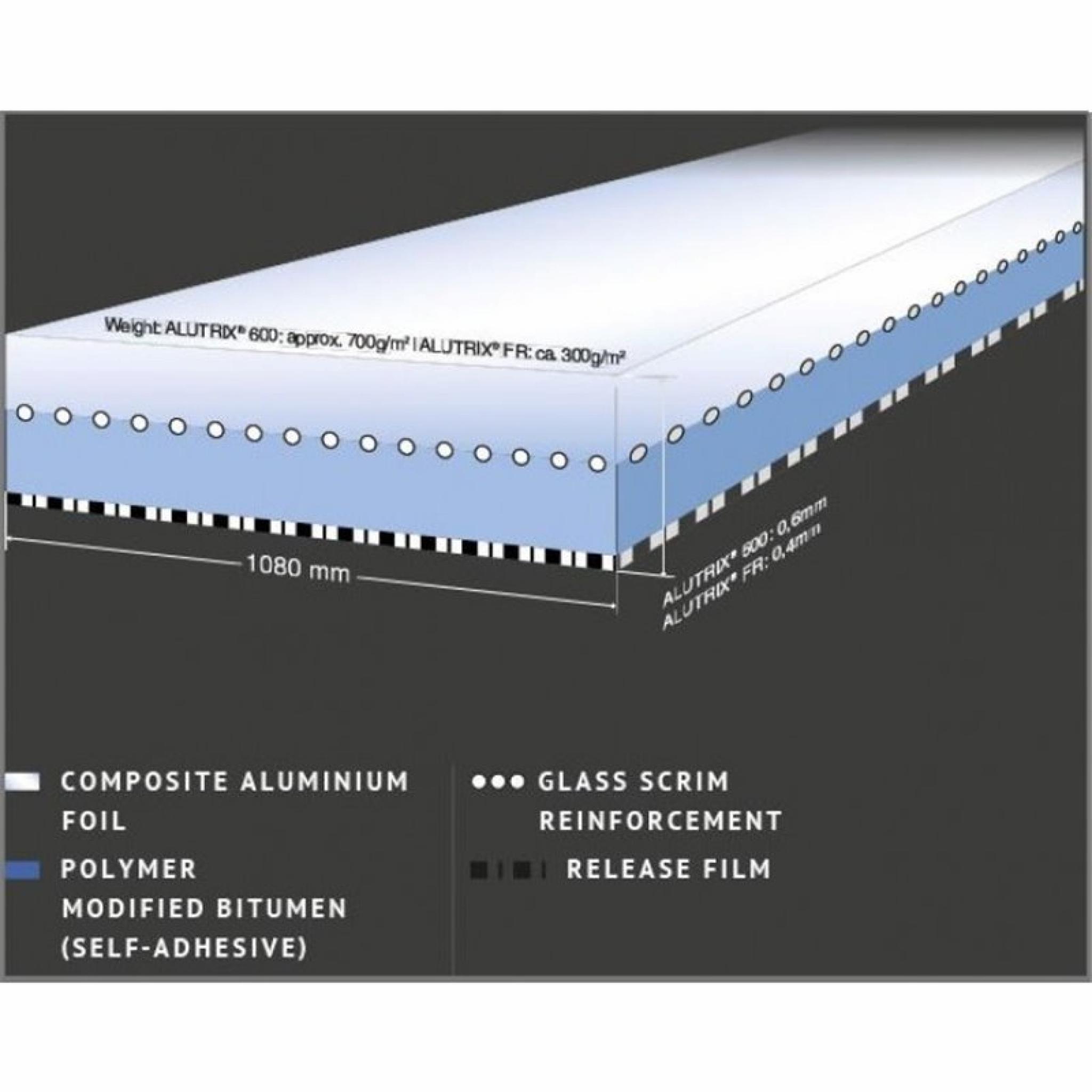 ALUTRIX 600 Self Adhesive Vapour Barrier UK Flat Roofing