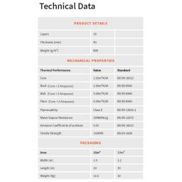 superquilt-technical-data.png