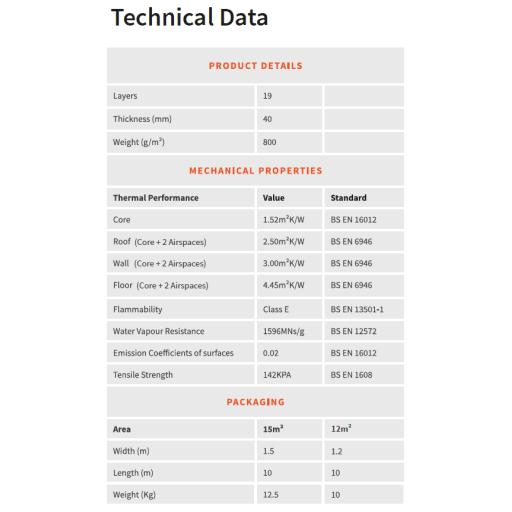 superquilt-technical-data.png